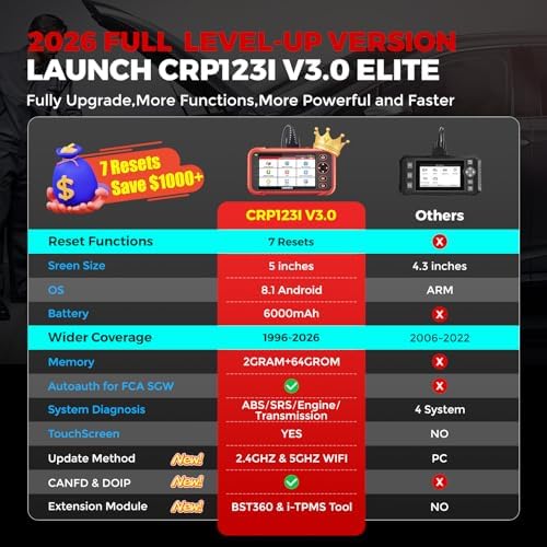 LAUNCH OBD2 Scanner CRP123I V3.0 Elite,7 Resets Car Scanner,Lifetime Update