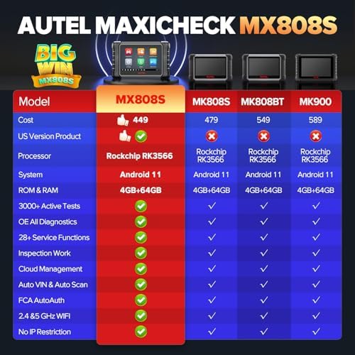 Autel Scanner MaxiCheck MX808S, 2026 Bidirectional OBD2 Scan Tool US Ver. of MaxiCOM MK808S MK808Z, 3000+ Active Test 11OS as MK900 MK900BT MX900, 28+ Service for 200+ Brands, OE All Diagnostic, FCA
