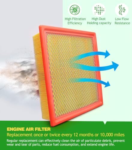 Cabin Engine Air Filter Kit for Ford F150 (2015-2025 2026)