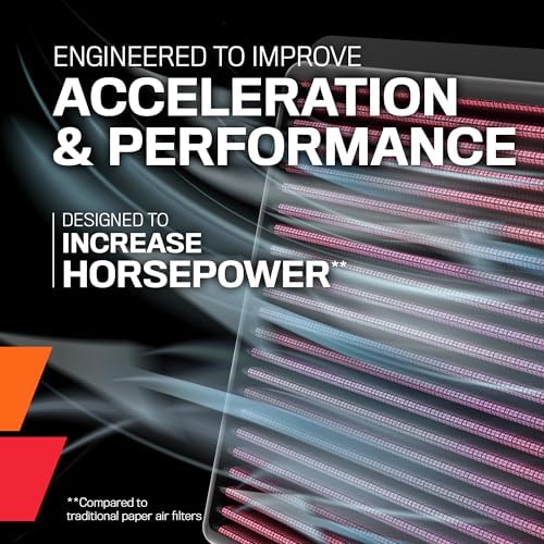 K&N Engine Air Filter: High Performance, Powersport Air Filter, BM-8006