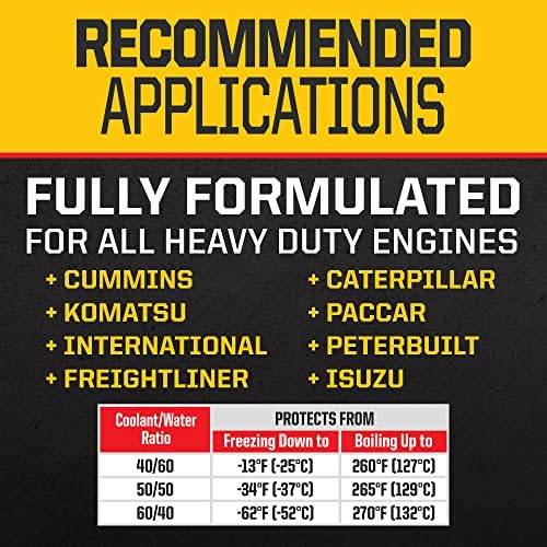 PEAK Final Charge PRO-Series Concentrate Antifreeze and Coolant for All Heavy Duty Engine Cooling Systems (Pack of 3)