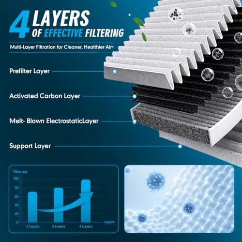 Engine & Cabin Air Filter Set Compatible with 2018-2026 Chevy Traverse/ 2019-2026 Chevy Blazer/ 2017-2026 GMC Acadia/ 2018-2026 Buick Enclave/ 2017-2026 Cadillac XT5 Replace CF11966 CA12166