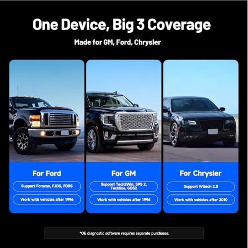 TOPDON RLink X3 OBD2 Adapter for GM/Ford/Chrysler, OBD USB FORScan Adapter