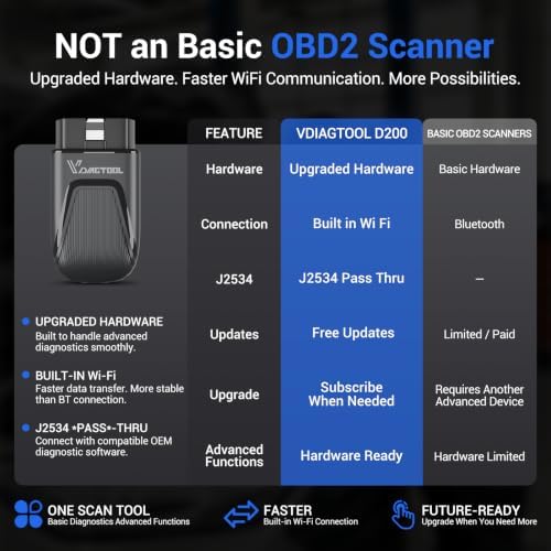 VDIAGTOOL D200 Bluetooth OBD2 Scanner with Bidirectional for iOS & Android