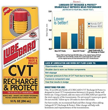 Lubegard 67010 CVT Recharge & Protect, 10 fl. oz.