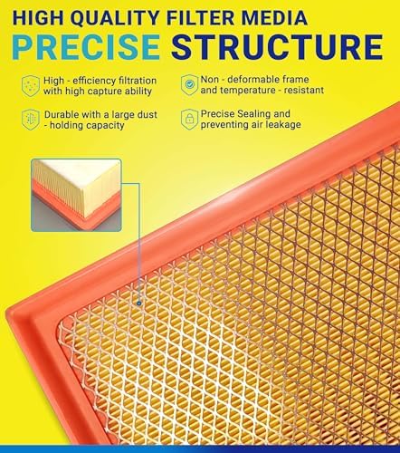 Cabin Engine Air Filter for 2011-2021 Grand Cherokee