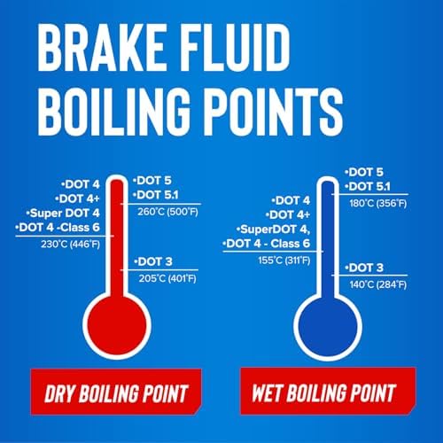 STP Synthetic DOT 4 Brake Fluid, 12 oz, For ABS Disc Drum Systems