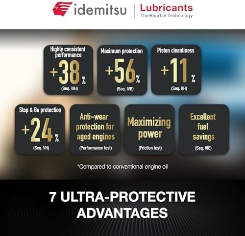 Idemitsu IFG7 0W-16 SP/GF-6B Full Synthetic Motor Oil – 5 Qt, Case of 4