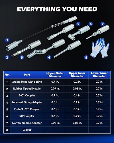 OMT Grease Gun Accessory Kit, 7 Piece Grease Gun Coupler Set