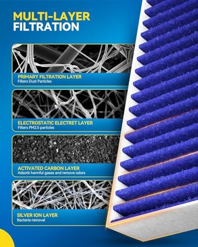 PHILTOP CF12152 Premium HEPA Cabin Air Filter for Ford
