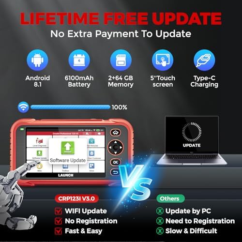 LAUNCH OBD2 Scanner CRP123I V3.0 Elite,7 Resets Car Scanner,Lifetime Update