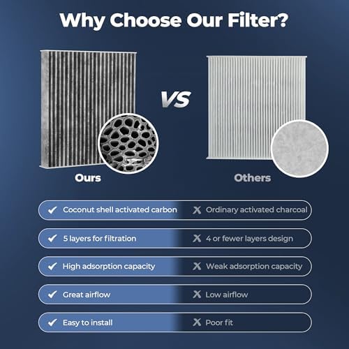 Kootek Cabin Air Filter with Activated Carbon, Fits CP285, CF10285