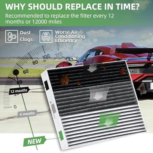 CF11671 Cabin Air Filter Replacement for RAM 1500-5500 & Mazda CX-7