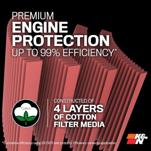 K&N Engine Air Filter: High Performance, Powersport Air Filter, SU-1308