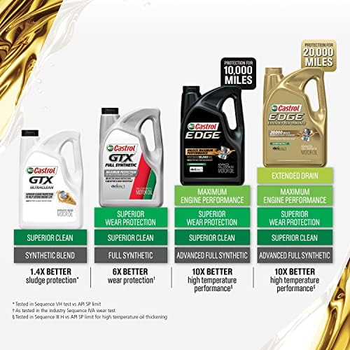 Castrol GTX Ultraclean 5W-20 Synthetic Blend Motor Oil, 5 Quarts (Pack of 2)