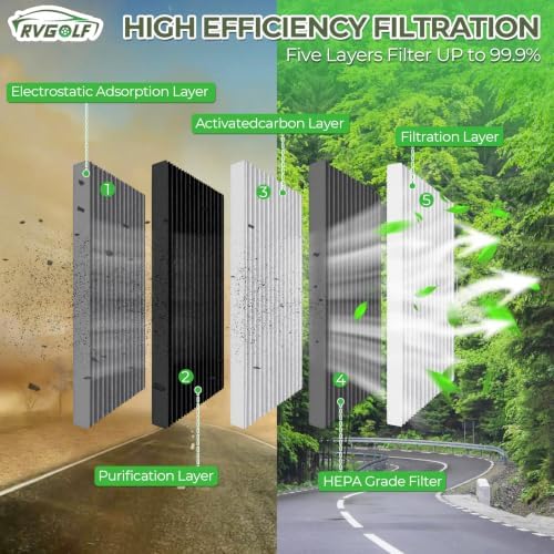 Cabin Air Filter Replacement Fits for Hyundai, Kia, Genesis