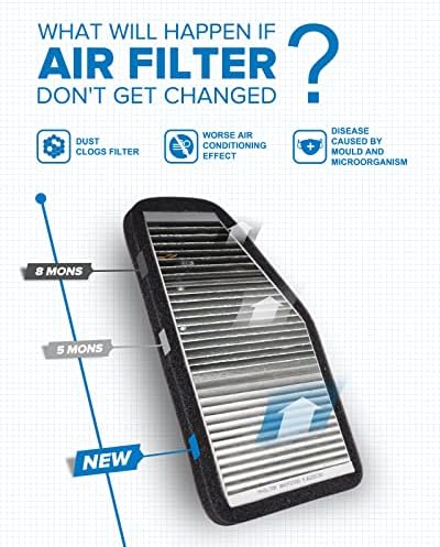 PHILTOP CF10548 HEPA Cabin Air Filter for Ford, Mercury, Mazda
