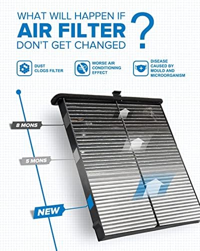 PHILTOP CF11811 HEPA Cabin Air Filter for Mazda