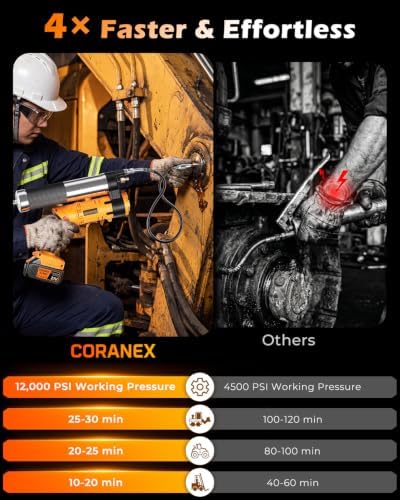 12000 PSI Cordless Grease Gun | 2×4Ah Batteries | 40" Flexible Hose