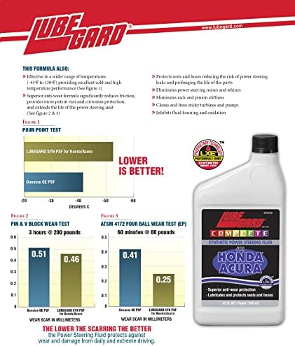 Lubegard 24242 COMPLETE Synthetic PSF for Honda and Acura, , 32 Ounces