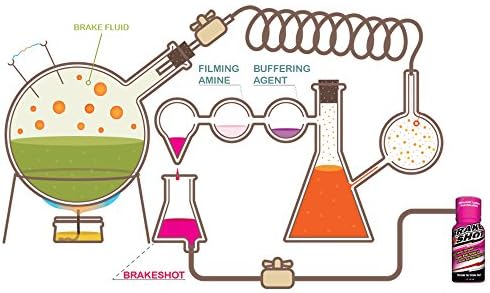 Phoenix Systems BrakeShot Brake Fluid Treatment for DOT 3/4