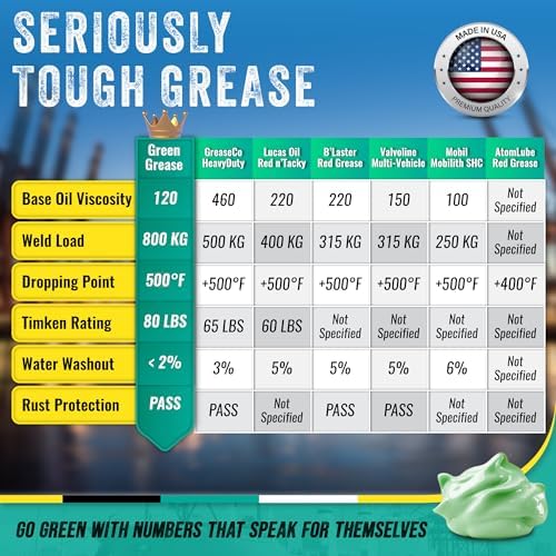 14oz Ultra Heavy Duty Green Grease Tube for Grease Gun - USA Made (50 Pack)