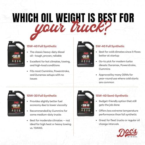 Doc's Diesel 15W-40 Full Synthetic Heavy Duty Oil, High Heat, 55 Gal Drum
