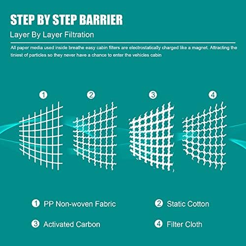Cabin Air Filter Replacement for CF10709 FD709 CP709 Hyundai Kia Accent Genesis Coupe Tucson Veloste Forte Rio Sportage with Activated Carbon