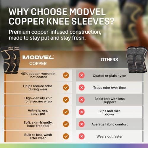 Modvel 2 Pack Knee Brace for Women - Knee Support for Walking, Knee Compression Sleeves for Pain Relief, Knee Sleeves for Women, Knee Brace for Sports, Workouts & Arthritis