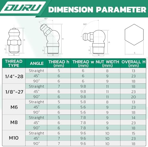 OURU 150PCS Grease Fittings Assortment Kit, Metric with Caps & Wrench