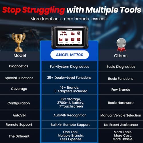 ANCEL MT700 Motorcycle OBD2 Scanner with 35+ Reset Functions