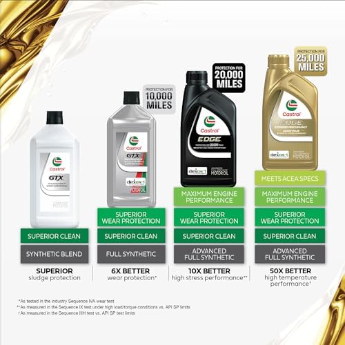 Castrol GTX 20W-50 Conventional Motor Oil, 1 Quart, Pack of 6