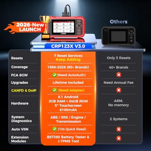 Launch OBD2 Scanner CRP123X V3.0 Elite,7 Resets Scan Tool,Lifetime Update