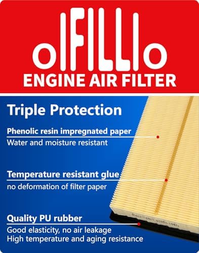 (Hybrid Only) Engine Cabin Air Filter Kit for RAV4 (2019-2025)
