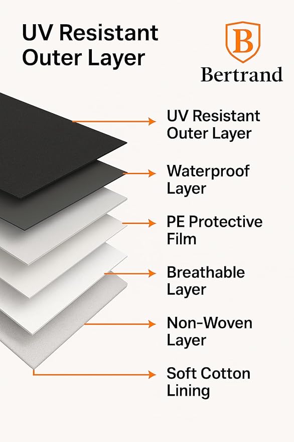 BERTRAND Premium Extra-Large Sedan Car Cover – (213x79 - Size - A4) - Waterproof All Weather | Mirror Pockets + Door Zipper | Cotton-Lined | UV Protection + Reduces Hail Impact | Heavy-Duty