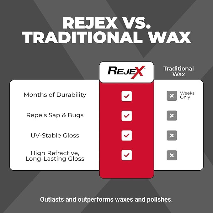 RejeX High Gloss Finish That Protects, Long-Lasting Polymer Coating for Cars, Trucks, Boats, RV, Motorcycles, Aircraft, Glass, Painted Metal, Fiberglass, Acrylic, Gel Coat & Plastic Surface, 16 Fl Oz