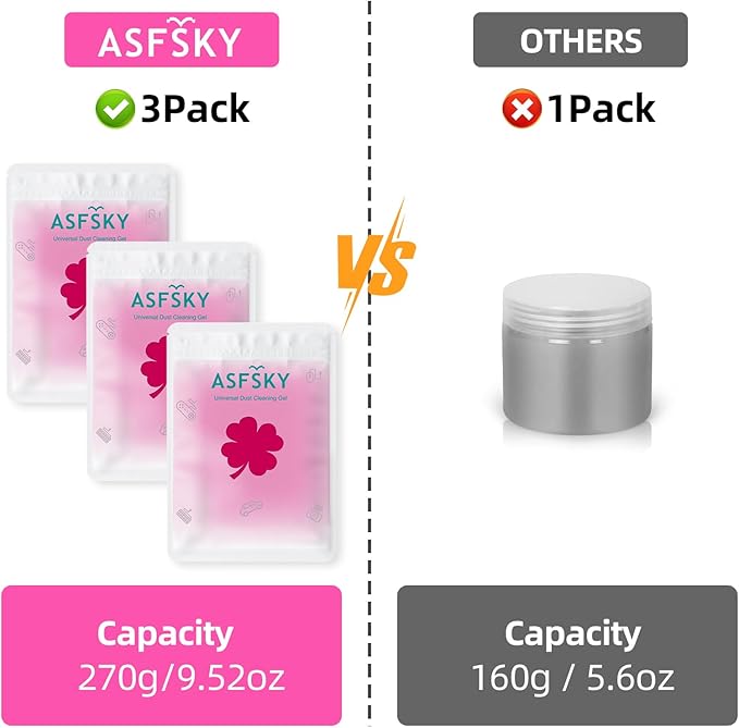 ASFSKY Reusable Car Cleaning Gel with Strong Adhesion - Ideal for Car Interiors (Air Vents, Dashboards, Seat Gaps), Electronics (Keyboards, Laptops, Game Consoles), Home Appliances (3, Rose Red)