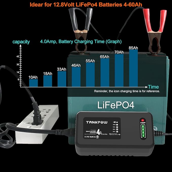 14.6V 4A LiFePO4 Lithium Battery Charger,Smart Battery Charger Maintainer with 4LEDs Indicator,SAE Connector for Cars,Golf Trolley,UAV,Fishing Boat Deep Cycle Batteries(ETL Listed)