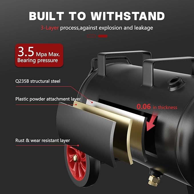 Nessxa 8 Gallon Ultra Quiet Air Compressor, 1.5HP 4.52 CFM, Max 115 PSI Oil-Free Air Compressor Tank, 110V/60hz, 70dB Air Compressor for Car Repair, Spray Painting, Woodwork Nailing