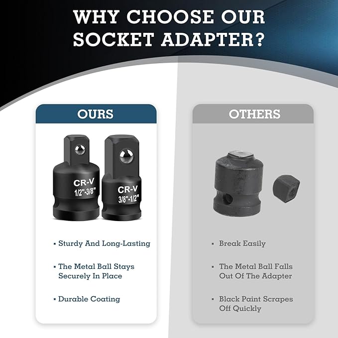 11PCS Impact Socket Adapter and Reducer Set, 1/4" 3/8" 1/2" 3/4" 1" Inch Square Drive Wrench Adapter, CR-MO Steel, for Drill, Breaker Bar, Ratchet Drive, Christmas Stocking Stuffers for Adults