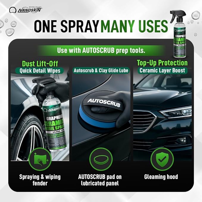Nanoskin Graphene Ceramic Detail Spray 1 Gallons – Hydrophobic Waterless Quick Detailer for Car Detailing | Prolongs Waxes, Sealants & Coatings| Dust Buster, Clay Bar Lubricant, Drying Aid & More