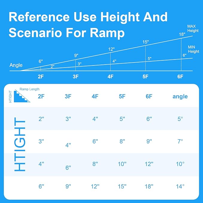 Portable Wheelchair ramp 5FT,No-Slip Aluminum Folding Handicap Ramp 800lbs Weight capacaity,Wheel Chair ramp for Home Steps,Stairs,car