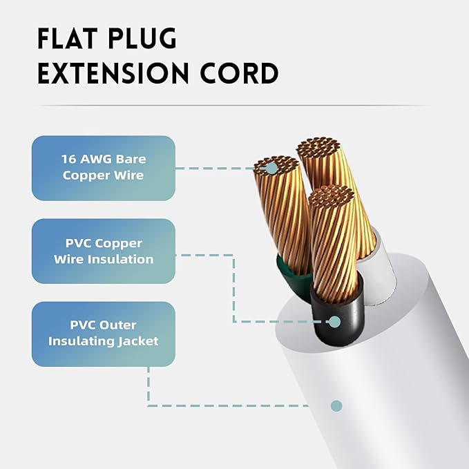EP 3 Pack 1 Ft Flat Plug Extension Cord, 16 AWG 3 Prong Grounded White Low Profile Extension Cable for Indoor