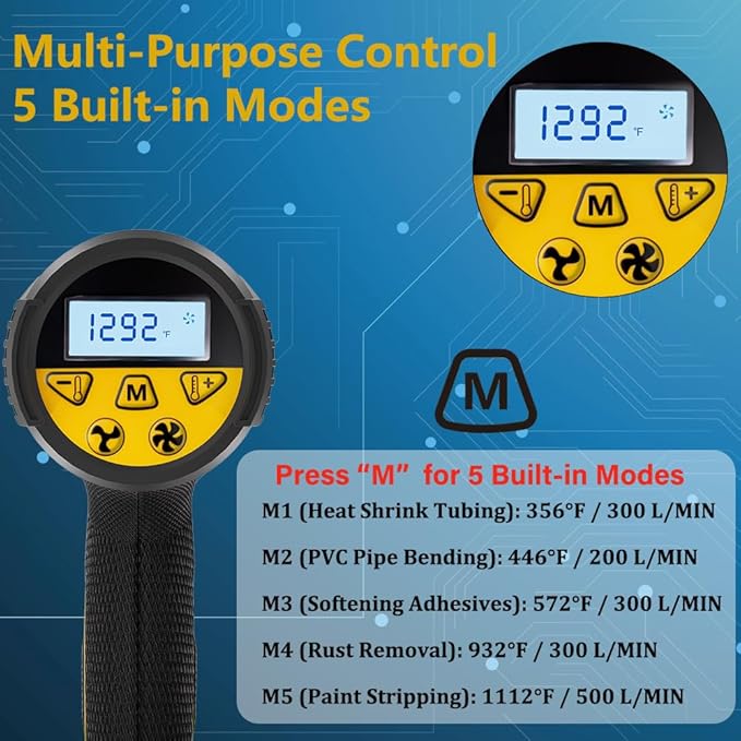 LCD Heat Gun with5 Preset odes, Long Lifespan HeavyDuty Hot Air Gun Adjustable 122°F1292°F & Memory Setting for CraftsShrink Wrapping