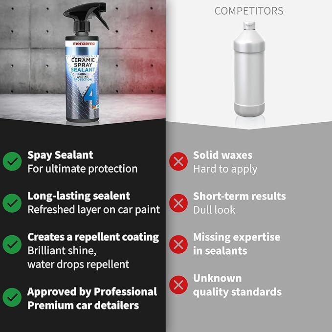Menzerna Ceramic Spray 750ml I Ceramic Coating Spray Wax for Ultimate Protection and High Shine I Seals the Car Paint and Protects against Dirt, Bugs and Environmental Impacts I Brilliant Finish