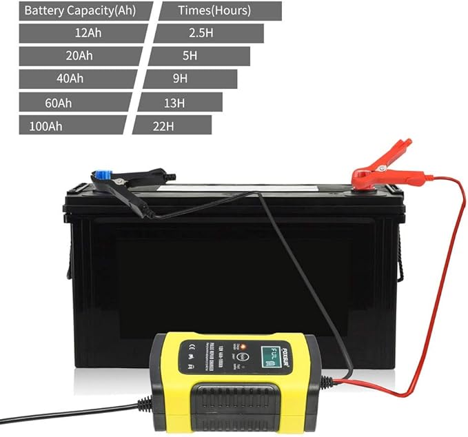 12V 5 Amp Automotive Smart Battery Charger Maintainer for Car, Motorcycle, RV, SUV, Lawn Mower, Boat, RV, SUV, ATV and More
