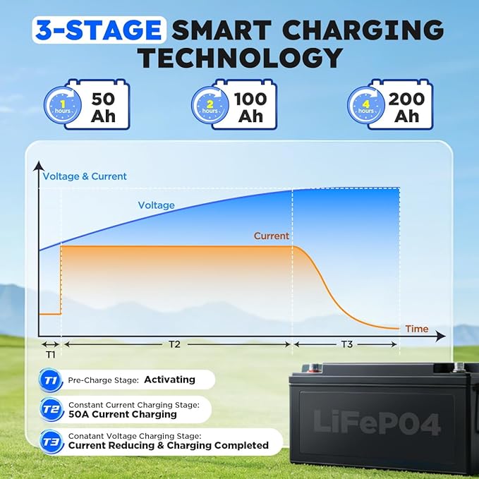 12V 50A Lithium Battery Charger 14.6V 50A Fast LiFePO4 Charger 0V Wake Up 12 Volt Lithium Charger with 8 Protection & 3 Connectors for 12.8V LiFePO4 Battery of RV, Marine, Boat, Solar, Trolling Motor