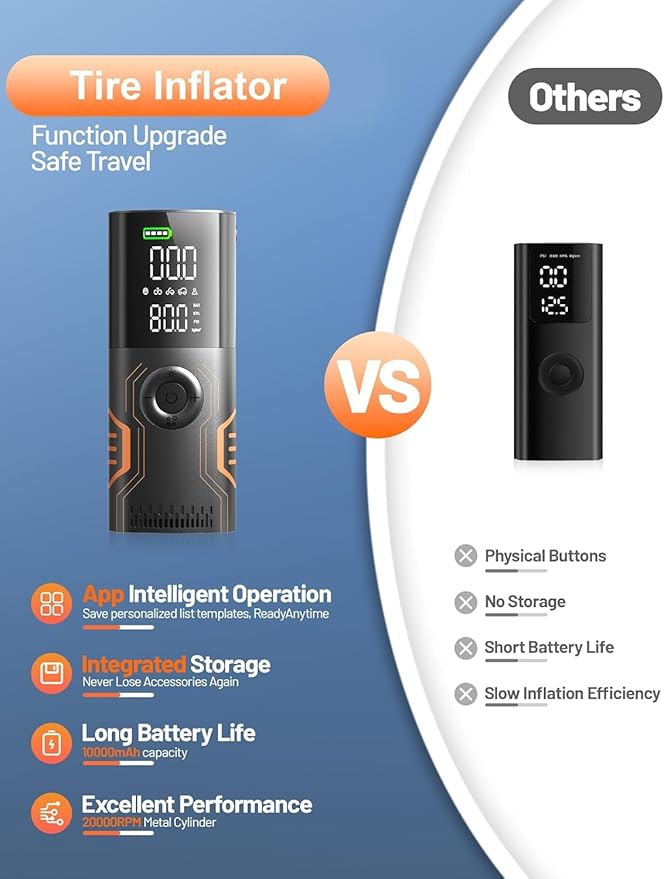 Tire Inflator Portable Air Compressor - Smart APP Air Pump for Car Tires, All-in-One Storage Portable Tire Pump for Car, 3X Speed & Automatic Stop Inflation, for Car, Motorcycle, Bicycle, Ball