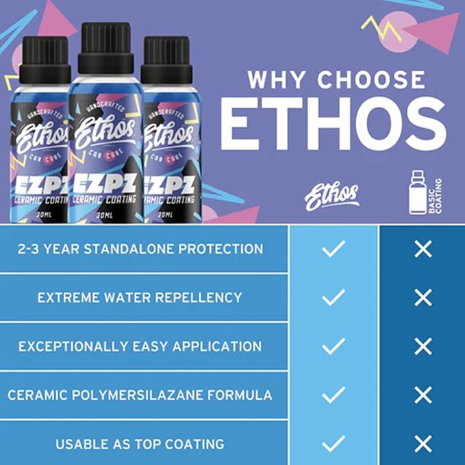 Ethos EZPZ Ceramic Coating for Cars – Advanced Ceramic Polymer Car Coating, Easy DIY Application, Extreme Hydrophobic Protection, Ultra-Slick Gloss Finish, Long-Lasting Paint Protection
