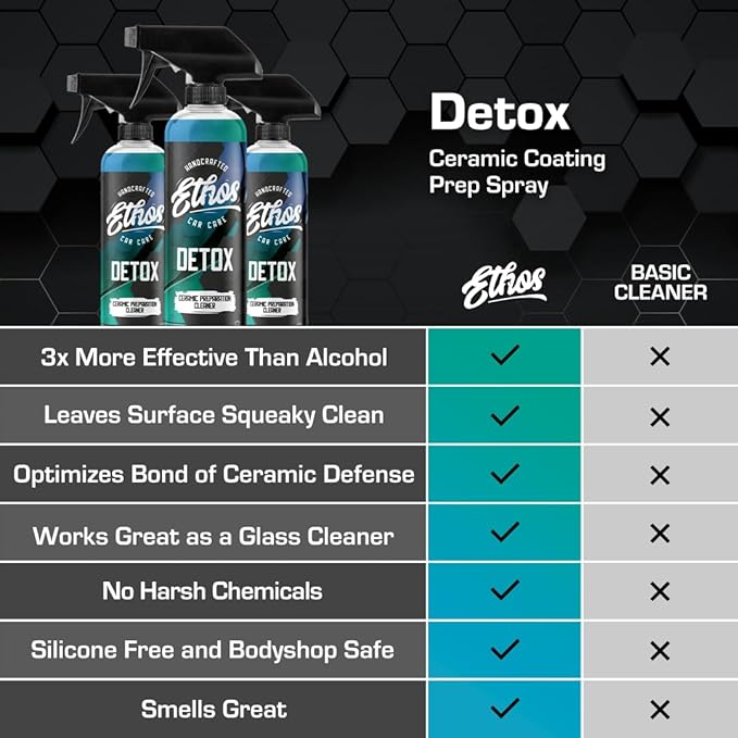 Ethos DETOX - Ceramic Coating Prep Spray, Panel Wipe, Glass Cleanser - Remove Your Old Ceramic Coating, Wax, or Sealant - Multi-Purpose Formula - Leaves Nothing But the Shine